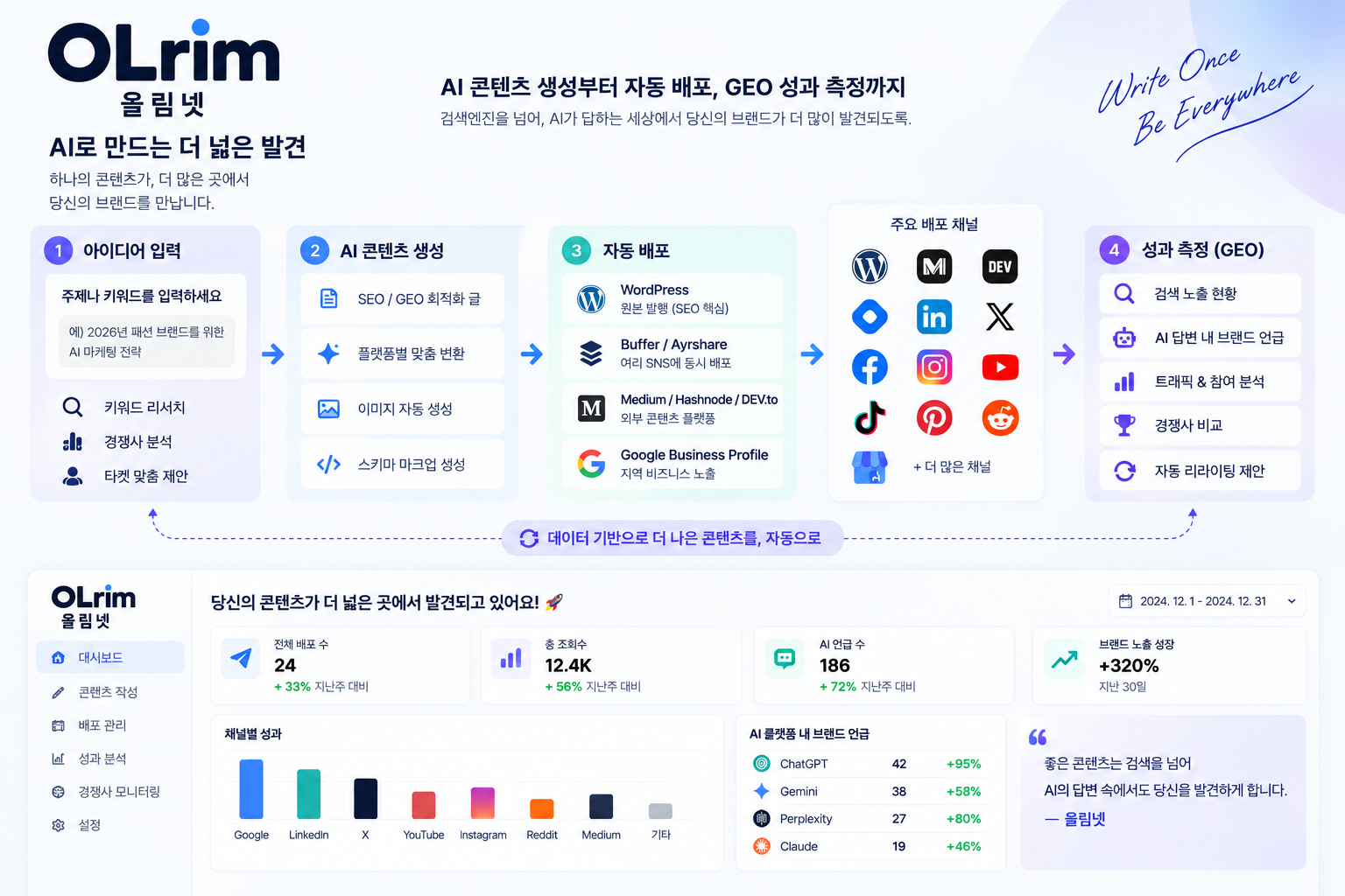 올림넷 GEO SEO 최적화